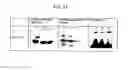 Fig. 45 - Molecular detection systems utilizing reiterative oligonucleotide synthesis