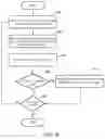 Fig. 32 - Chip-based speciation and phenotypic characterization of microorganisms