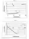 Fig. 02 - Systems and methods for determining real-time PCR cycle thresholds using a rotation transformation