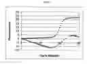 Fig. 03 - Systems and methods for determining real-time PCR cycle thresholds using a rotation transformation