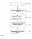 Fig. 04 - Systems and methods for determining real-time PCR cycle thresholds using a rotation transformation