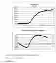 Fig. 06 - Systems and methods for determining real-time PCR cycle thresholds using a rotation transformation