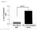 Fig. 06 - Methods and agents for regulating angiotensin activity