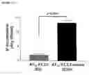 Fig. 08 - Methods and agents for regulating angiotensin activity