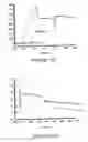 Fig. 12 - Immunogen