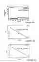 Fig. 22 - Immunogen