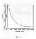 Fig. 09 - Method for determining the methylation pattern of a polynucleic acid