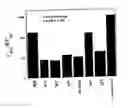 Fig. 01 - Methods for determining plasma free drug concentration by direct measurement of binding affinity of protease inhibitors to plasma proteins