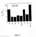 Fig. 06 - Methods for determining plasma free drug concentration by direct measurement of binding affinity of protease inhibitors to plasma proteins