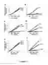 Fig. 02 - Use of hepatitis B X-interacting protein (HBXIP) in modulation of apoptosis