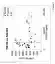 Fig. 06 - Diagnostic test