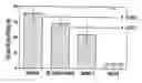 Fig. 01 - Protein a based binding domains with desirable activities