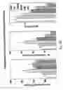 Fig. 05 - Protein a based binding domains with desirable activities