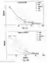 Fig. 06 - Protein a based binding domains with desirable activities