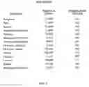 Fig. 04 - Microorganism genomics, compositions and methods related thereto