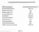 Fig. 06 - Microorganism genomics, compositions and methods related thereto