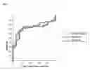 Fig. 02 - Method for diagnosing and prognosing inflammatory bowel disease and crohn's disease