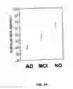 Fig. 04 - Method to diagnose and evaluate progression of Alzheimer's disease