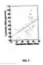 Fig. 06 - Method to diagnose and evaluate progression of Alzheimer's disease
