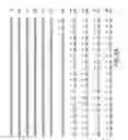 Fig. 07 - Novel genes encoding proteins having prognostic, diagnostic, preventive, therapeutic, and other uses