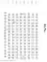 Fig. 29 - Novel genes encoding proteins having prognostic, diagnostic, preventive, therapeutic, and other uses
