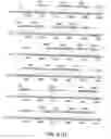 Fig. 96 - Novel genes encoding proteins having prognostic, diagnostic, preventive, therapeutic, and other uses
