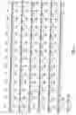 Fig. 04 - Nucleic acid encoding an interleukin-9 receptor variant