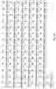 Fig. 09 - Nucleic acid encoding an interleukin-9 receptor variant