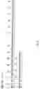 Fig. 12 - Nucleic acid encoding an interleukin-9 receptor variant