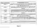 Fig. 23 - Recombinant bovine thrombin