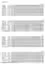 Fig. 05 - Variant CBH2 cellulases