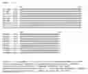 Fig. 06 - Variant CBH2 cellulases
