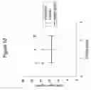 Fig. 13 - Variant CBH2 cellulases