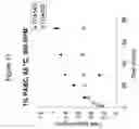 Fig. 16 - Variant CBH2 cellulases