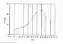 Fig. 01 - Dehydrogenase and a gene encoding the same