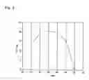Fig. 03 - Dehydrogenase and a gene encoding the same