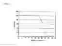 Fig. 05 - Dehydrogenase and a gene encoding the same