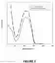 Fig. 03 - Method for the production of resveratrol in cell cultures