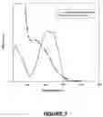 Fig. 04 - Method for the production of resveratrol in cell cultures