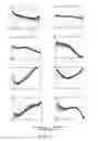 Fig. 13 - Spatially scanned optical reader system and method for using same