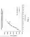 Fig. 03 - Compositions comprising a first agent which provides a primary activation signal to T cells and a second agent which stimulates an accessory molecule on the surface of T cells