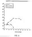 Fig. 04 - Compositions comprising a first agent which provides a primary activation signal to T cells and a second agent which stimulates an accessory molecule on the surface of T cells