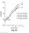 Fig. 23 - Compositions comprising a first agent which provides a primary activation signal to T cells and a second agent which stimulates an accessory molecule on the surface of T cells