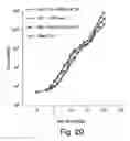 Fig. 30 - Compositions comprising a first agent which provides a primary activation signal to T cells and a second agent which stimulates an accessory molecule on the surface of T cells