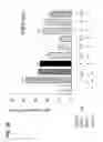 Fig. 08 - HIV TEV compositions and methods of use