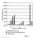 Fig. 04 - Methods for ex-vivo expanding stem/progenitor cells