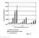 Fig. 05 - Methods for ex-vivo expanding stem/progenitor cells