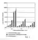Fig. 06 - Methods for ex-vivo expanding stem/progenitor cells