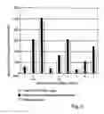 Fig. 07 - Methods for ex-vivo expanding stem/progenitor cells