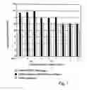 Fig. 08 - Methods for ex-vivo expanding stem/progenitor cells